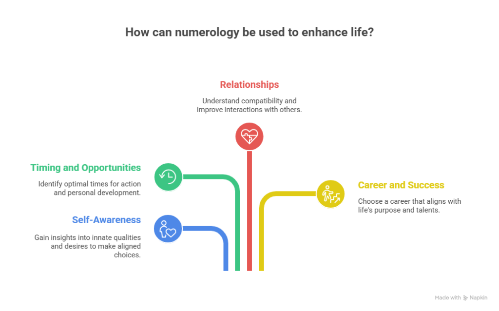 How Numerology Works in Your Life