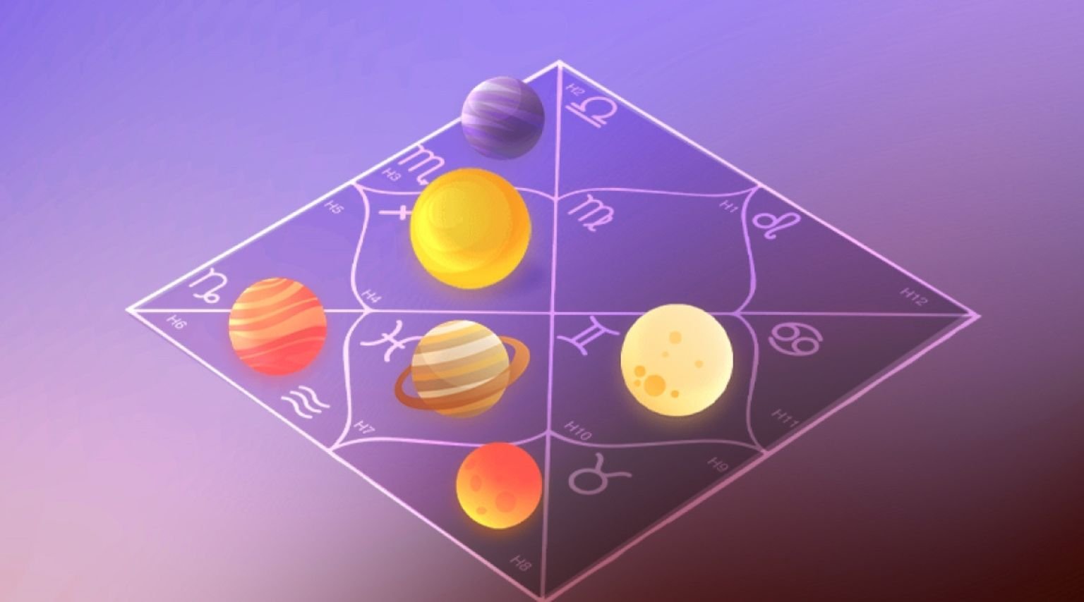 What is Dasha in Astrology